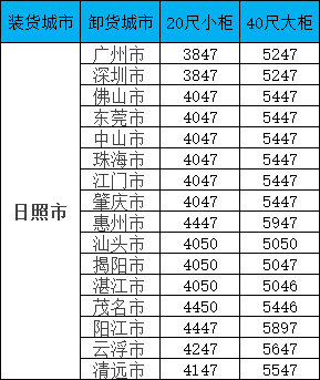 海运价格一览表| 广东?日照海运专线报价更新！覆盖全省16城，柜型齐全！