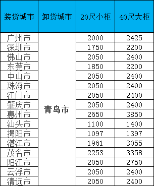 海运价格一览表|11月青岛线·限时特惠！闽粤桂三地揽货，柜量有限！