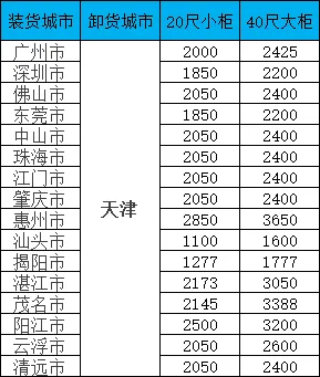 海运价格一览表|广东-天津双向海运报价一览，20/40尺柜价格全公开