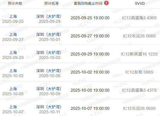 什么是船期、船名/航次、航线？