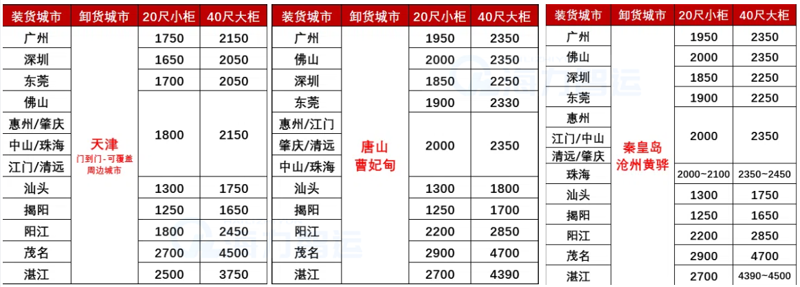 国内海运-2025年4月广东各城市到天津、河北各港海运价格